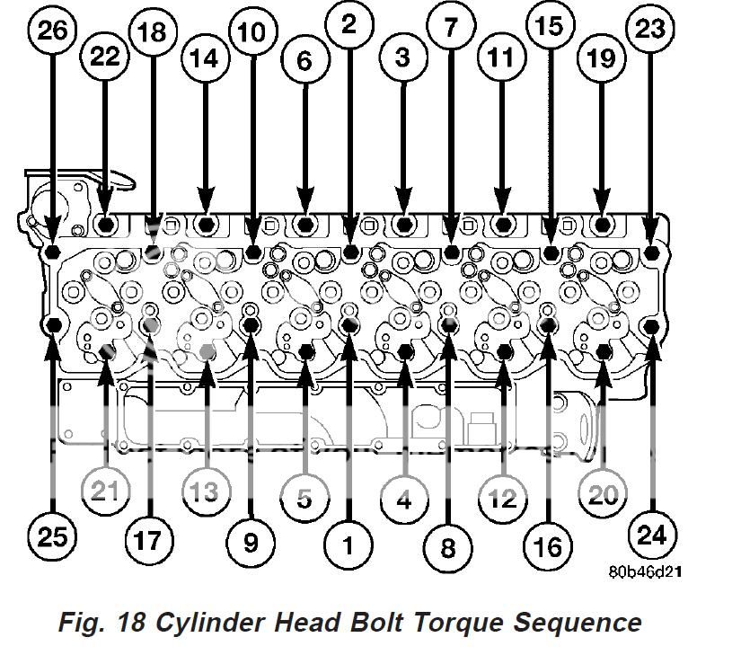 Valve lash question Cummins Diesel Forum